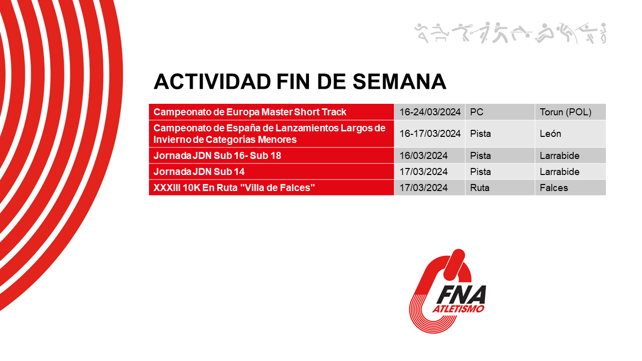 Actividad del fin de semana